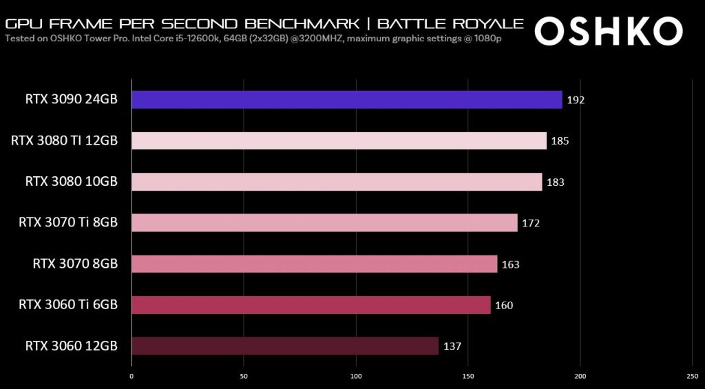 GPU Frame per second benchmark-BattleRoyale