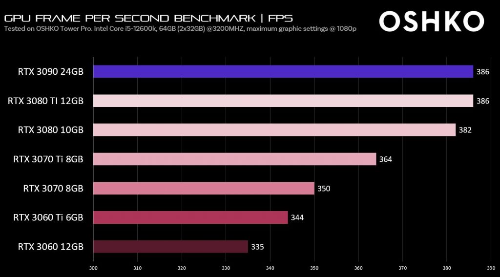 GPU Frame per second benchmark-FPS